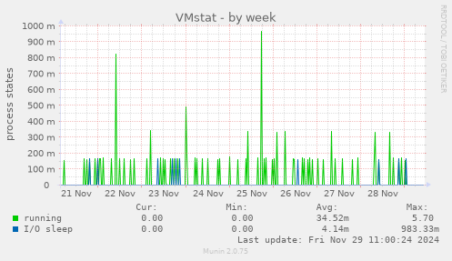 VMstat