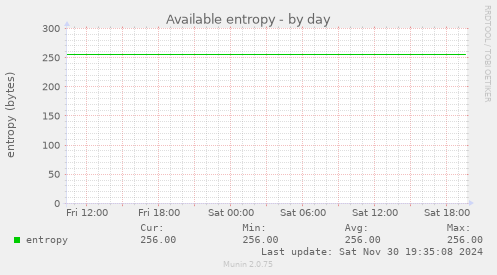 Available entropy