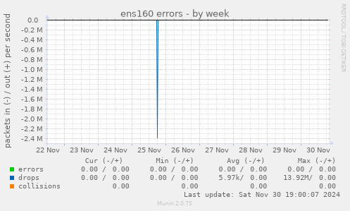 ens160 errors