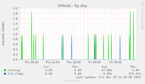 VMstat