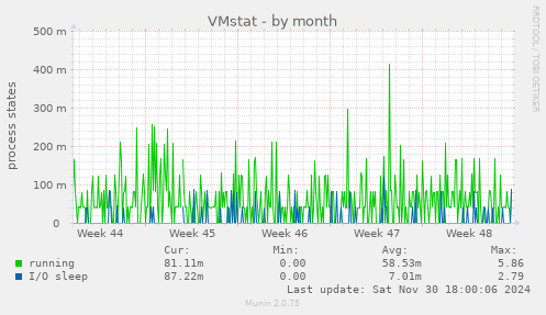 VMstat