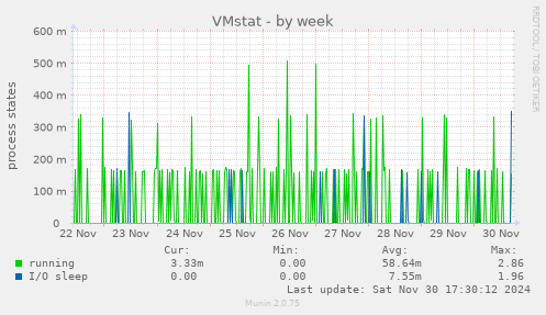 VMstat