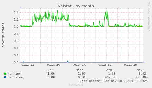 VMstat