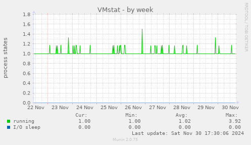 VMstat