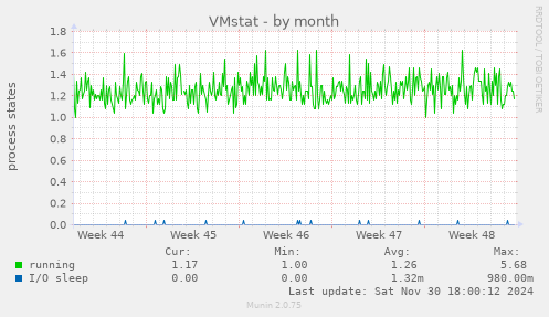 VMstat