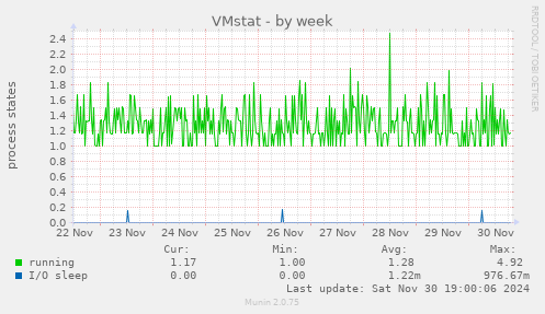 VMstat