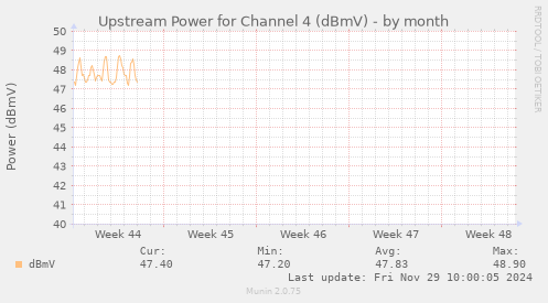 Upstream Power for Channel 4 (dBmV)