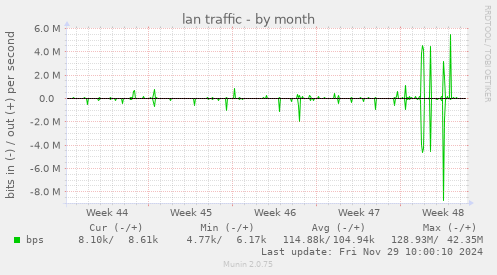 lan traffic