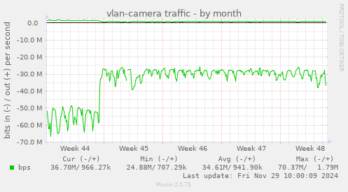 vlan-camera traffic