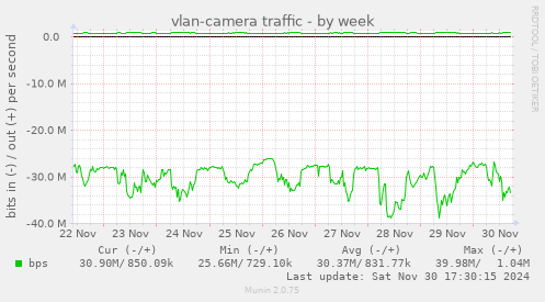 vlan-camera traffic