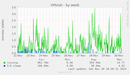 VMstat