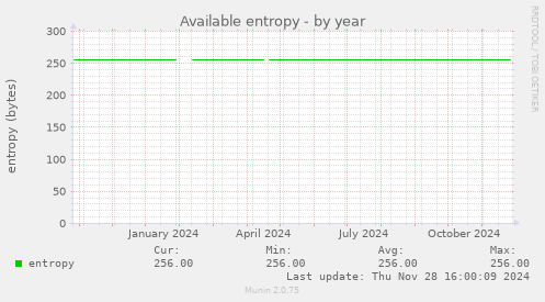 Available entropy