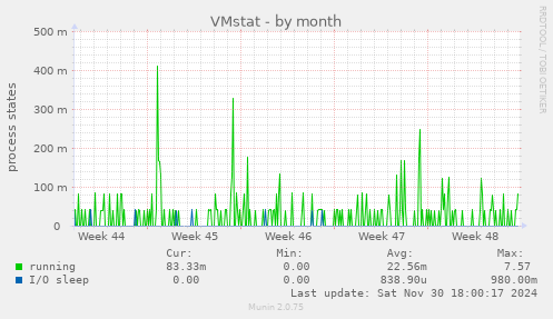 VMstat