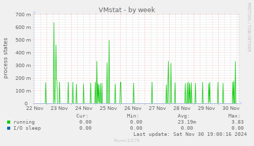 VMstat