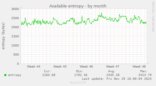 Available entropy