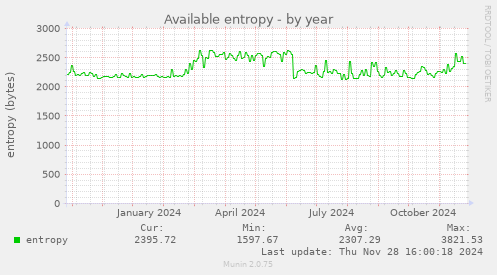 Available entropy