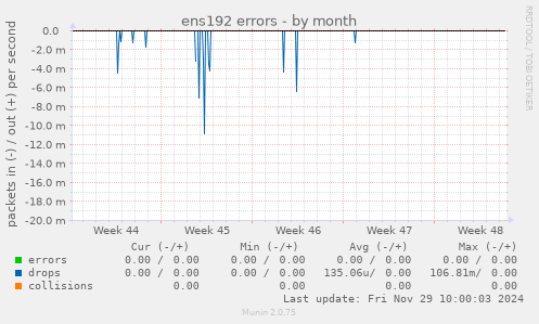 ens192 errors