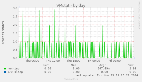 VMstat