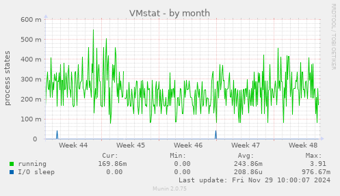 VMstat