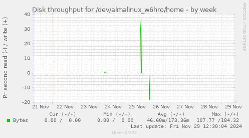 Disk throughput for /dev/almalinux_w6hro/home