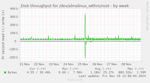 Disk throughput for /dev/almalinux_w6hro/root