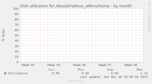 Disk utilization for /dev/almalinux_w6hro/home