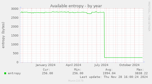 Available entropy