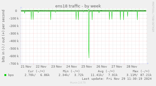 ens18 traffic