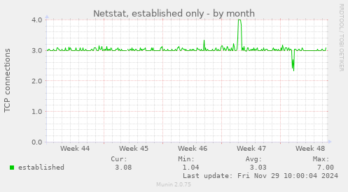 Netstat, established only