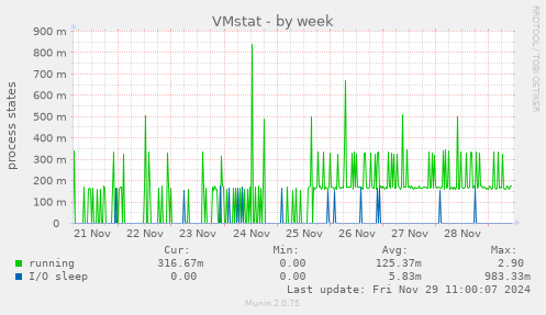 VMstat