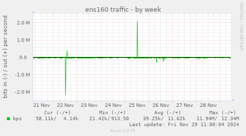 ens160 traffic