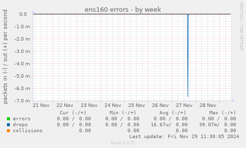 ens160 errors