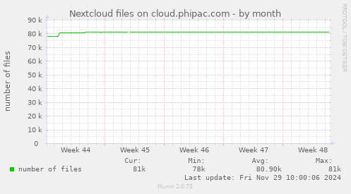 Nextcloud files on cloud.phipac.com