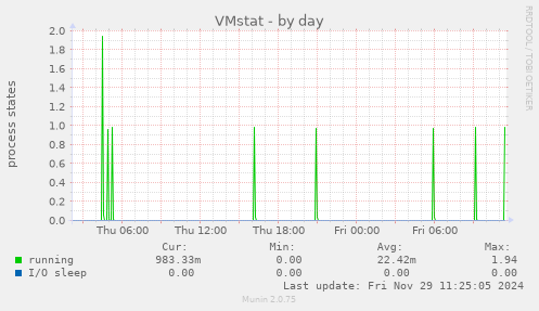 VMstat