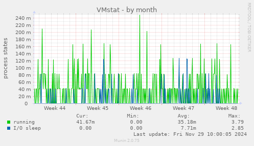 VMstat