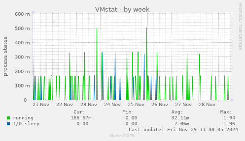 VMstat