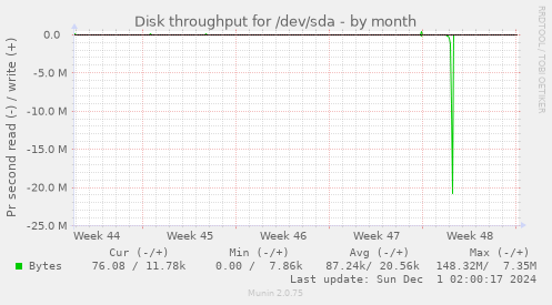 Disk throughput for /dev/sda