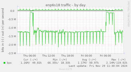 enp6s18 traffic