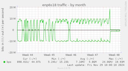 enp6s18 traffic