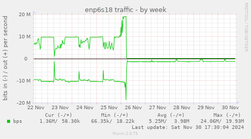 enp6s18 traffic