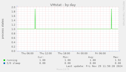 VMstat