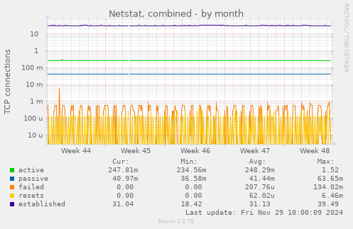 Netstat, combined