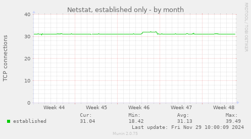 Netstat, established only