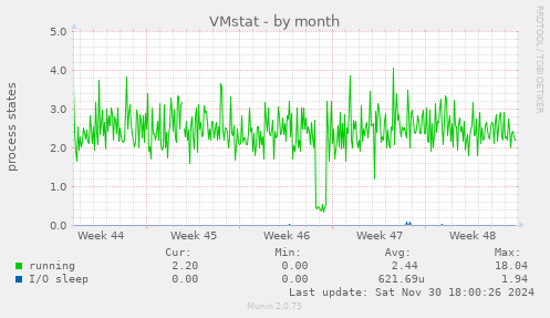 VMstat