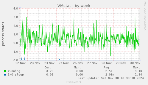 VMstat