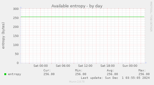 Available entropy