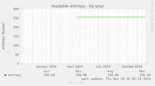 Available entropy