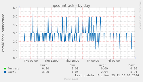 ipconntrack