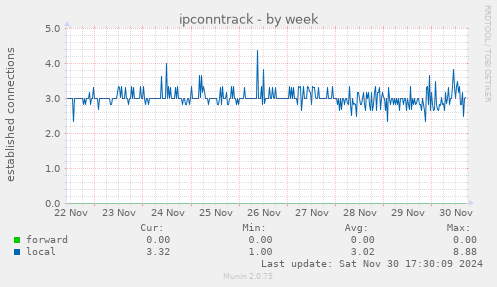 ipconntrack