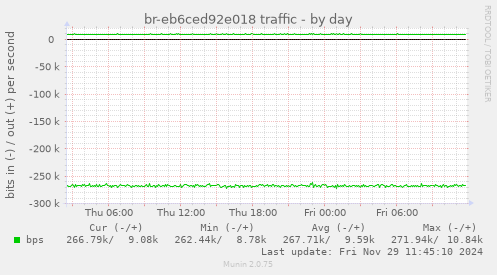 br-eb6ced92e018 traffic